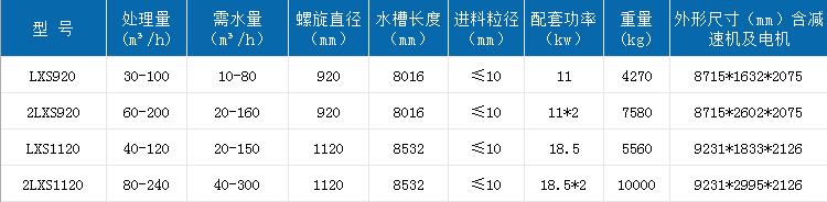 750螺旋洗砂机.jpg