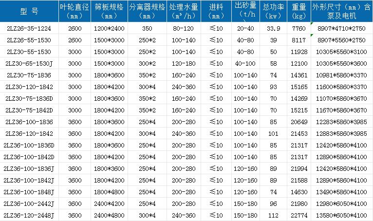 .新双轮洗砂回收一体机.jpg