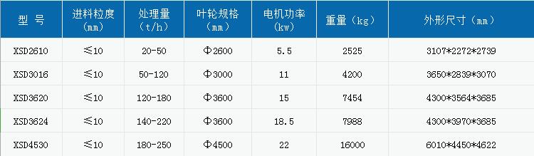 750轮式洗砂机.jpg