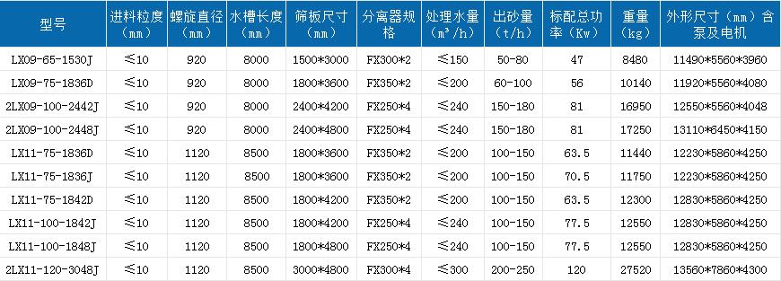 螺旋洗砂回收一体机.jpg