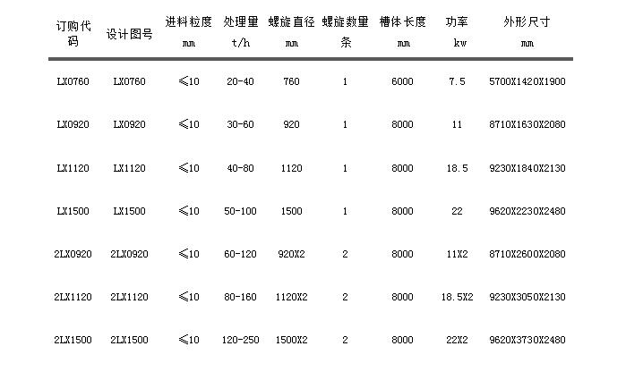 LZ螺旋洗沙机.jpg