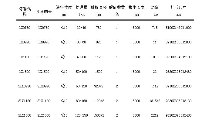 LZ螺旋洗沙机.jpg