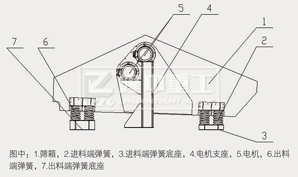 脱水筛工作图2.jpg