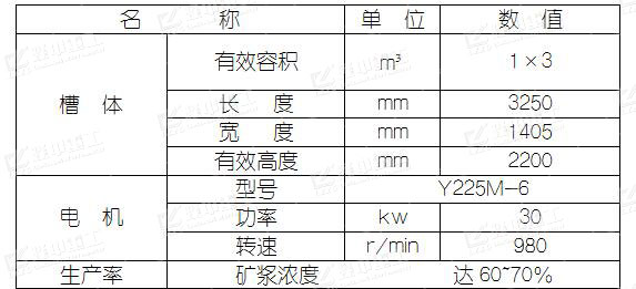 加药参数.jpg