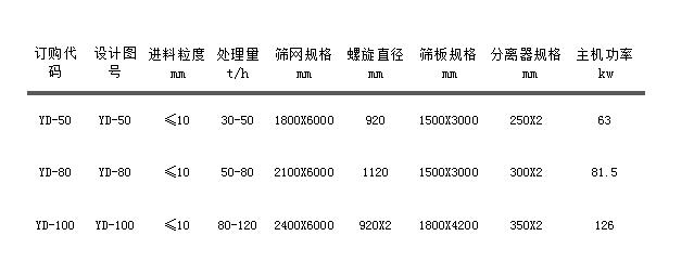 轮胎式移动洗沙机.jpg