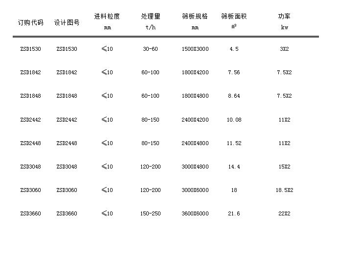 ZSD直线振动筛.jpg