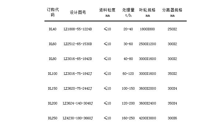 LZ轮式洗砂回收一体机.jpg