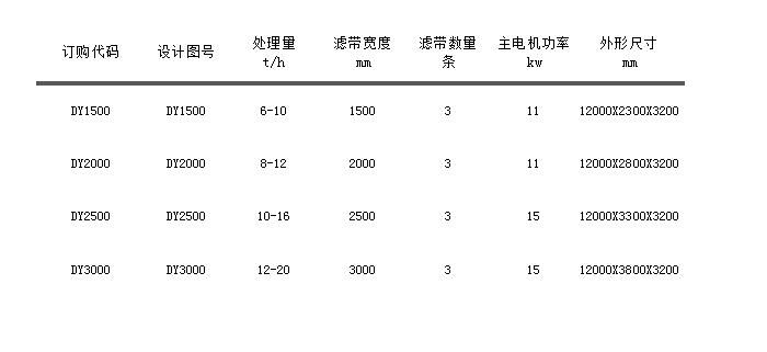 DY系列带式压滤机.jpg