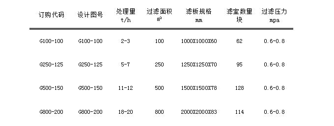 G系列自动拉板厢式压滤机.jpg