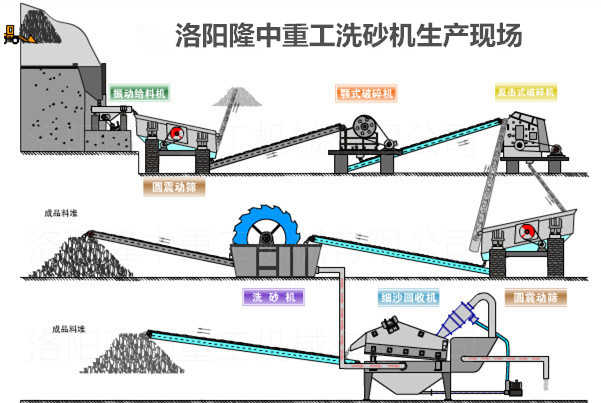 洗沙机工作现场