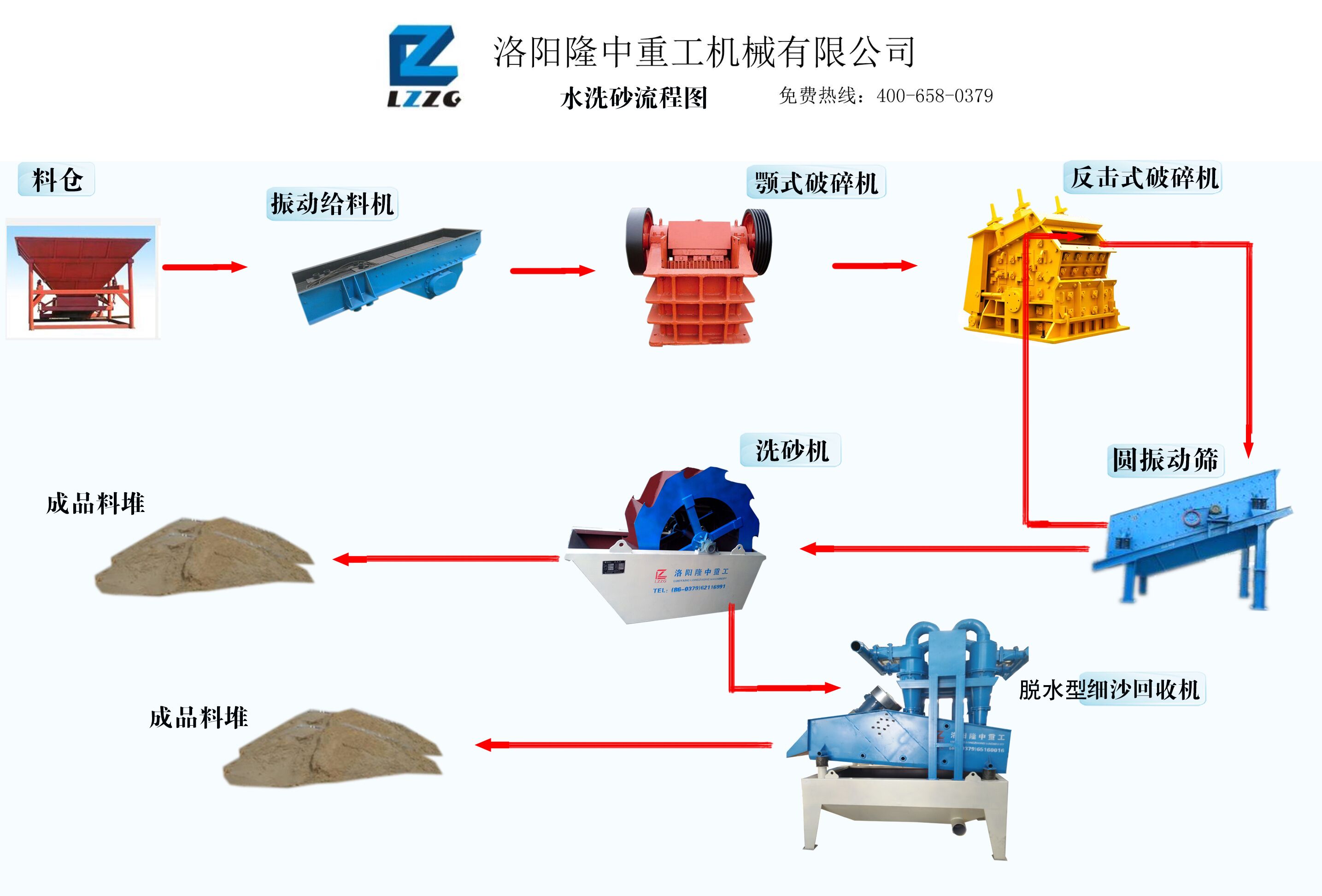 洗砂回收一体机