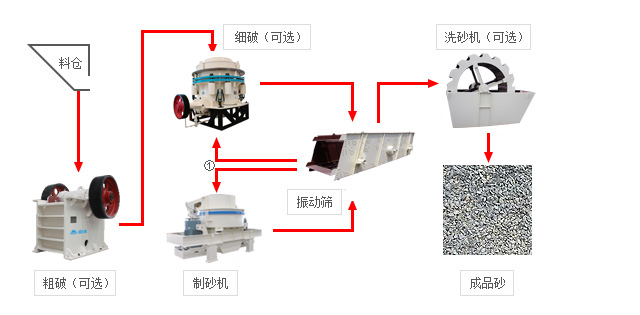 细砂回收机