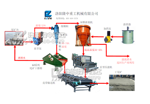 工艺流程图bf542b.jpg