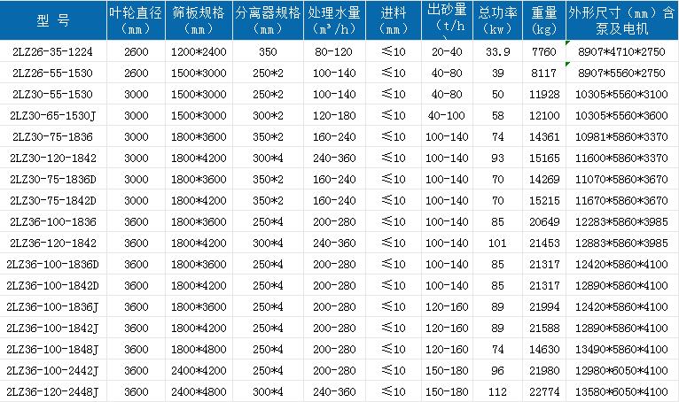 .新双轮洗砂回收一体机.jpg