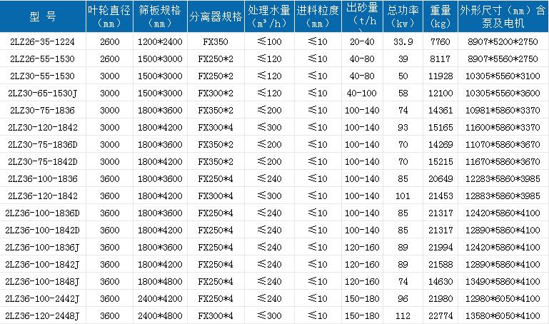 双轮洗砂回收一体机.jpg